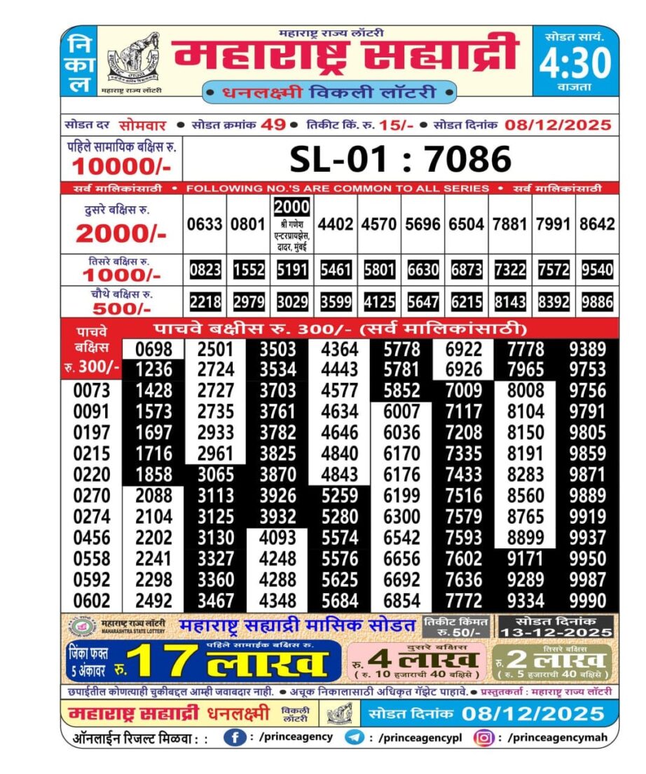 Today Lottery Sambad