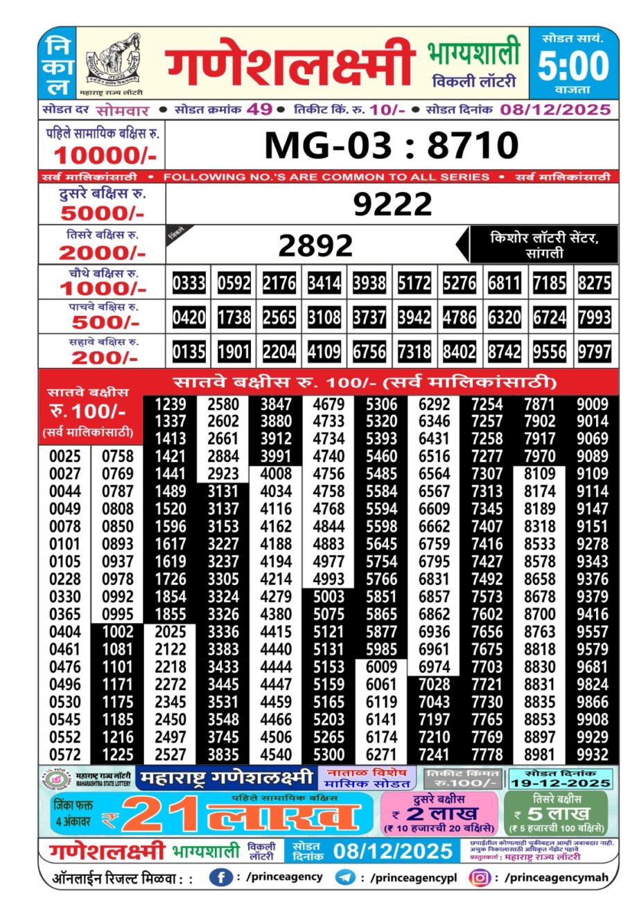 Today Lottery Sambad