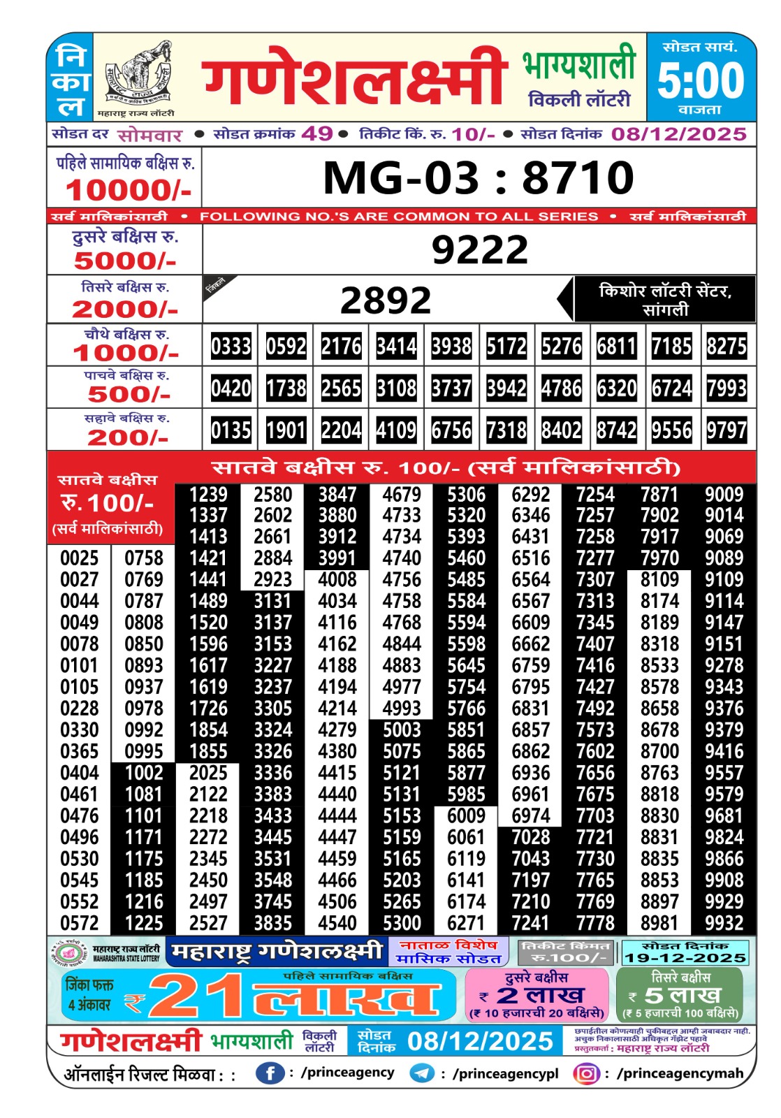 Today Lottery Sambad