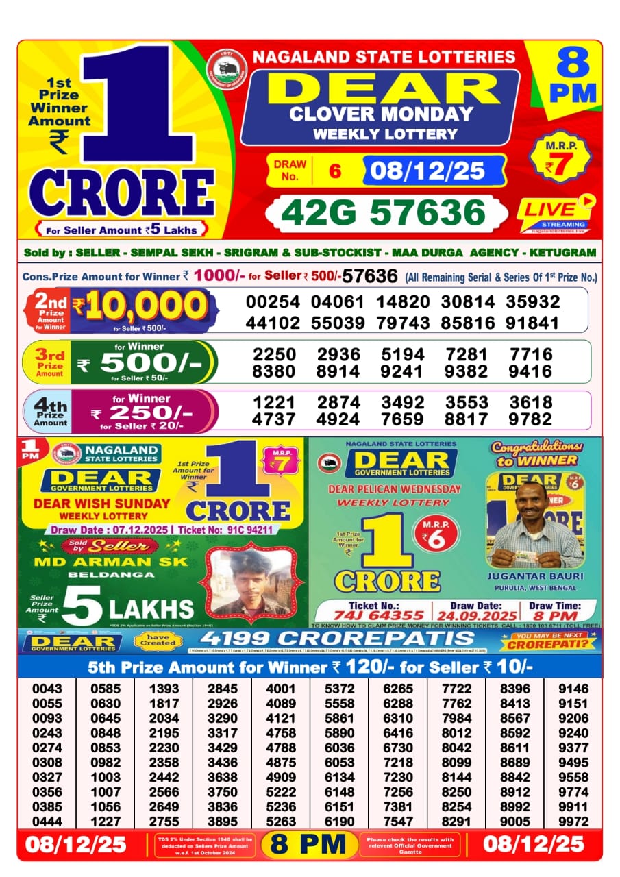 Today Lottery Sambad