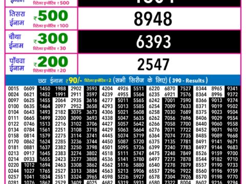 Today Lottery Sambad
