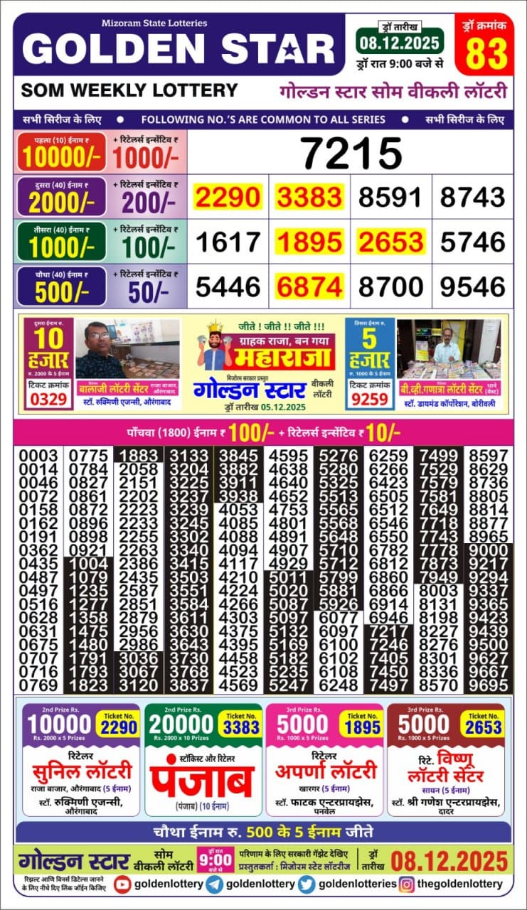 Today Lottery Sambad
