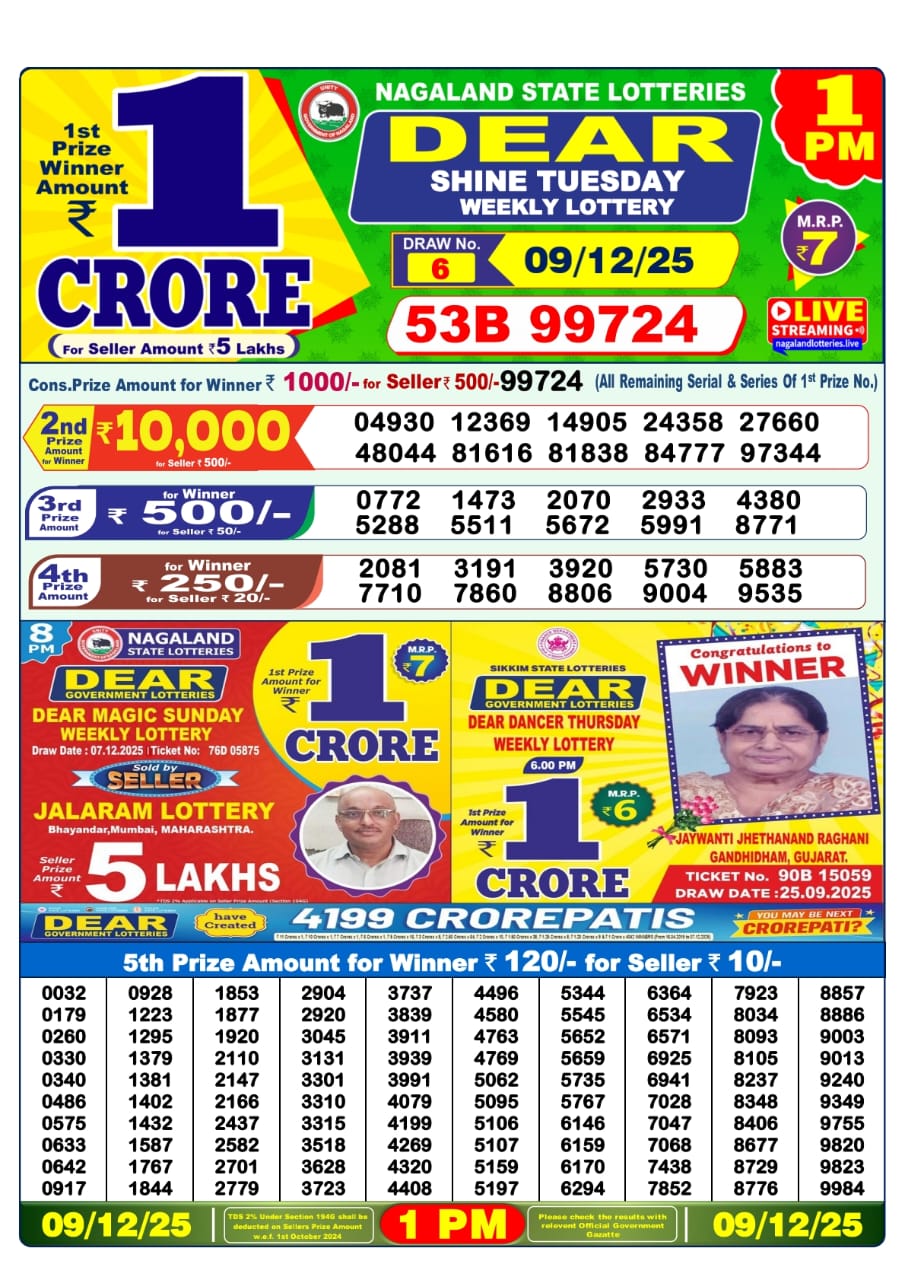 Today Lottery Sambad