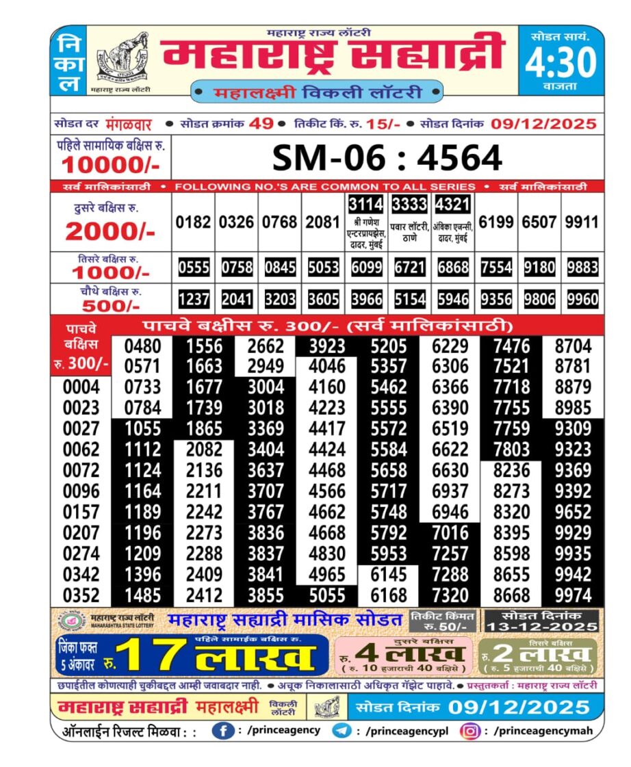 Today Lottery Sambad
