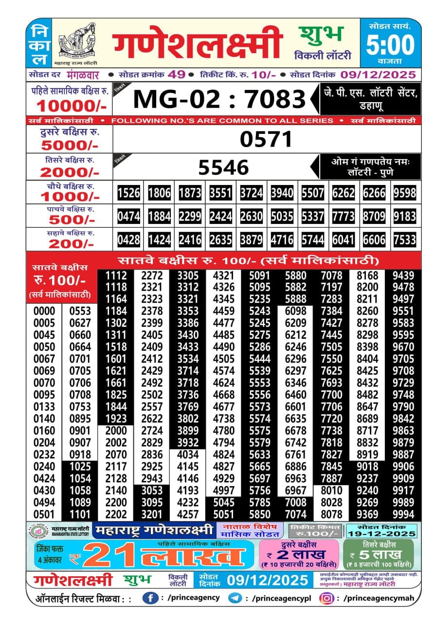 Today Lottery Sambad