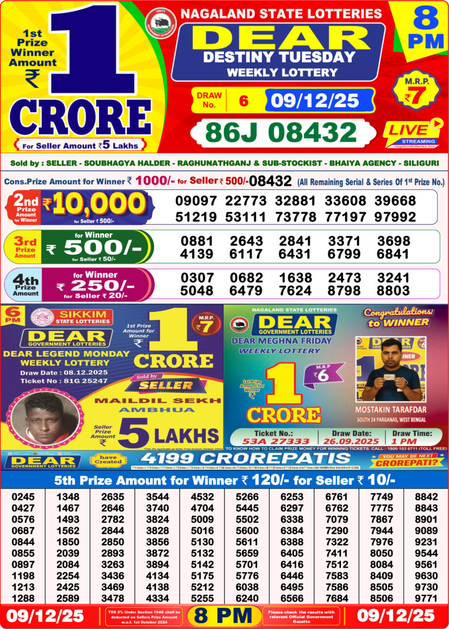 Today Lottery Sambad