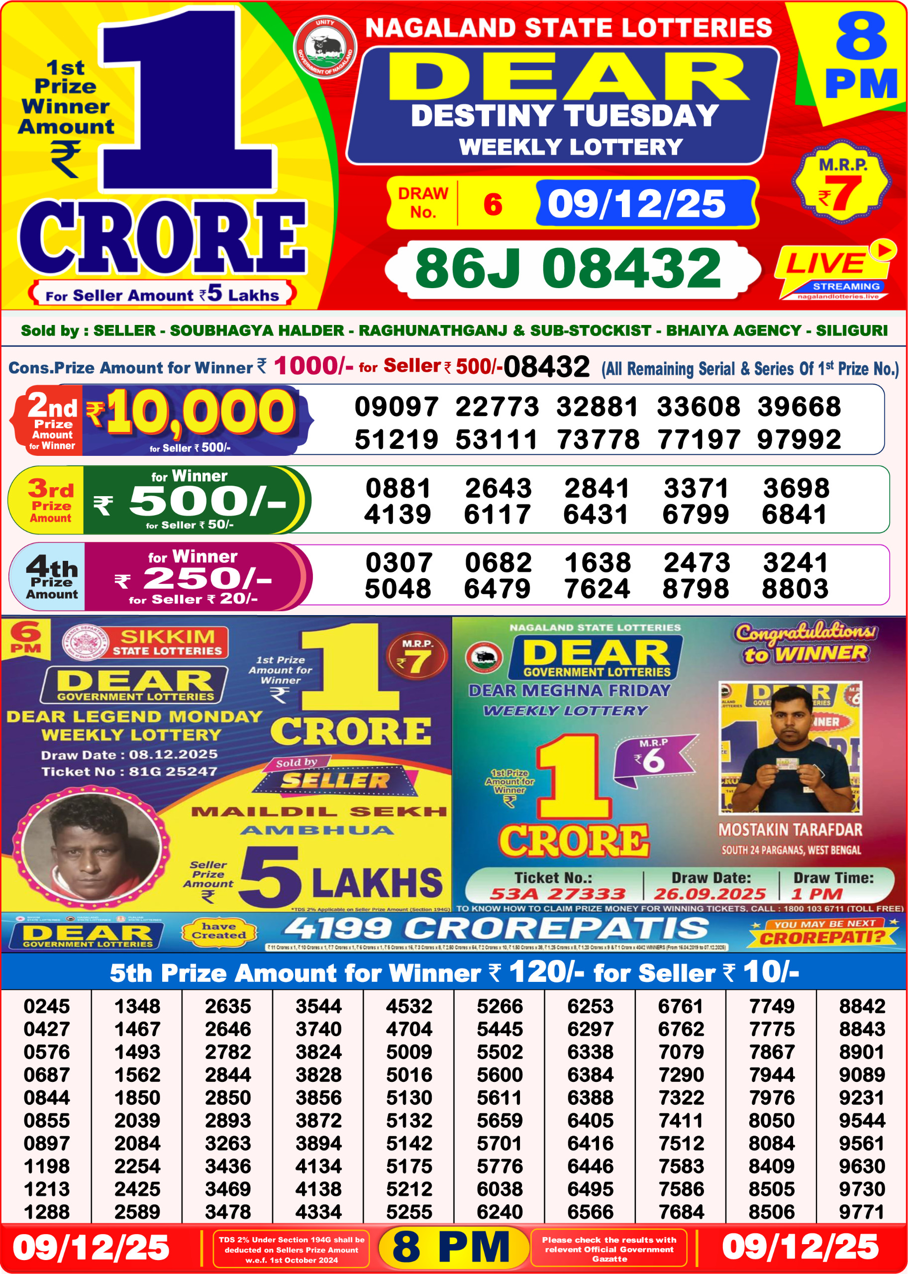 Today Lottery Sambad