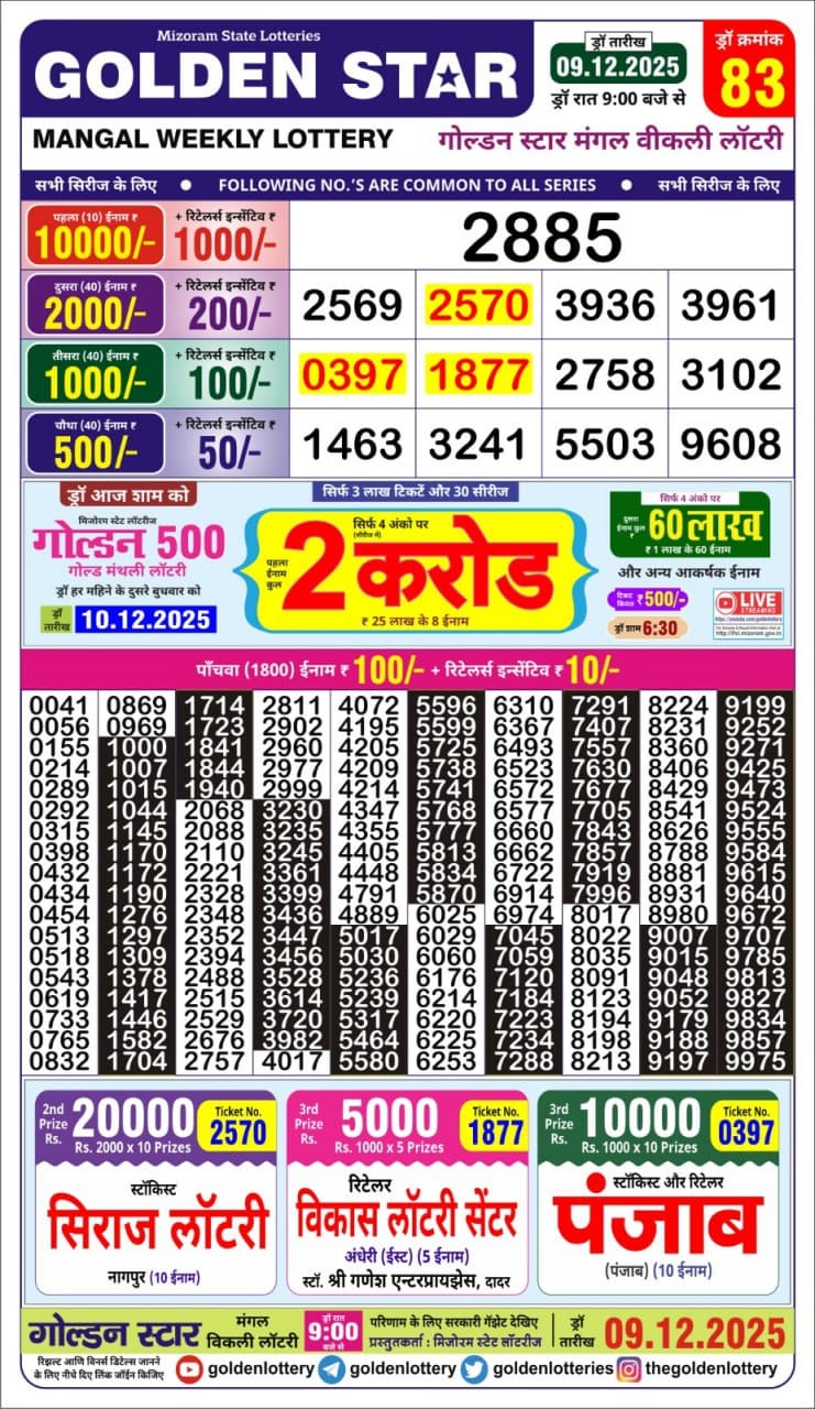 Today Lottery Sambad