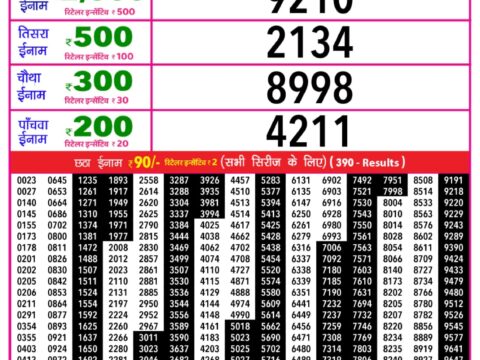 Today Lottery Sambad