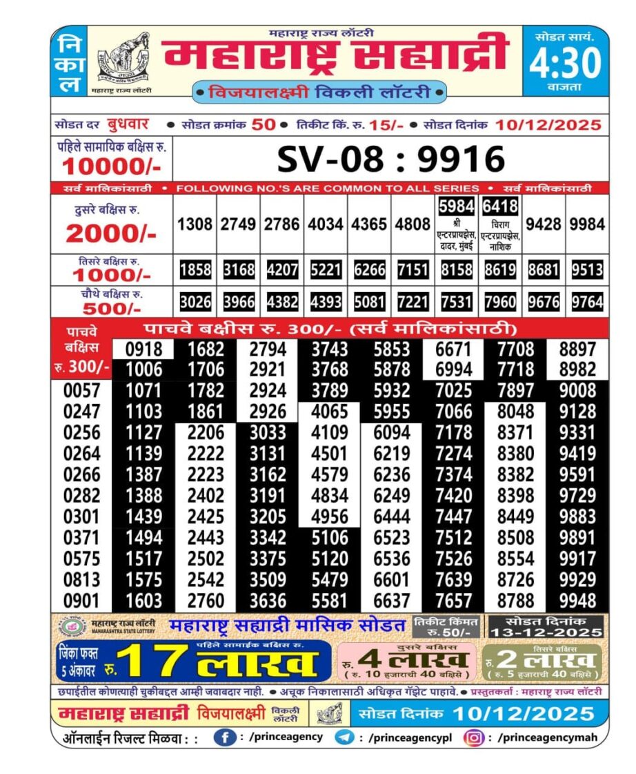 Today Lottery Sambad