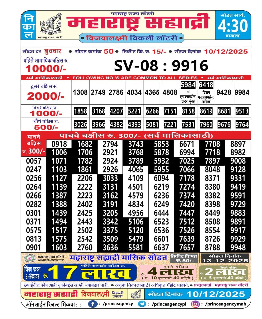 Today Lottery Sambad