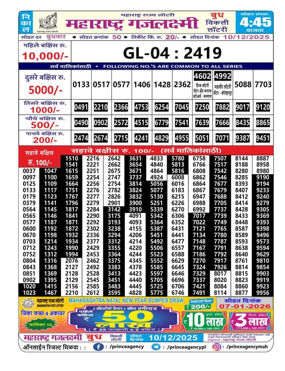 Today Lottery Sambad