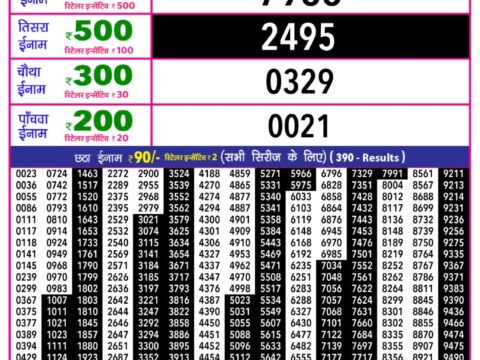 Today Lottery Sambad