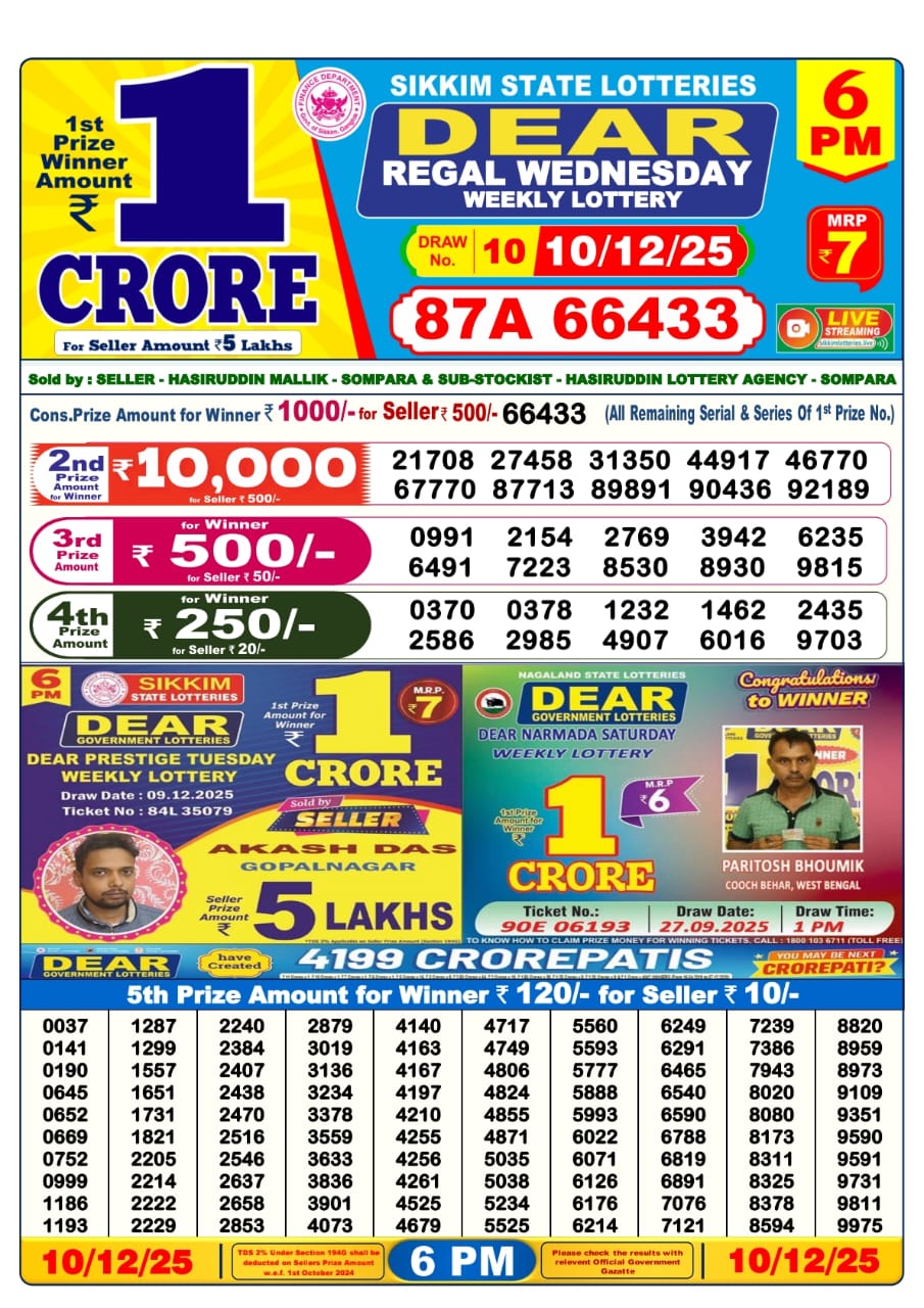 Today Lottery Sambad