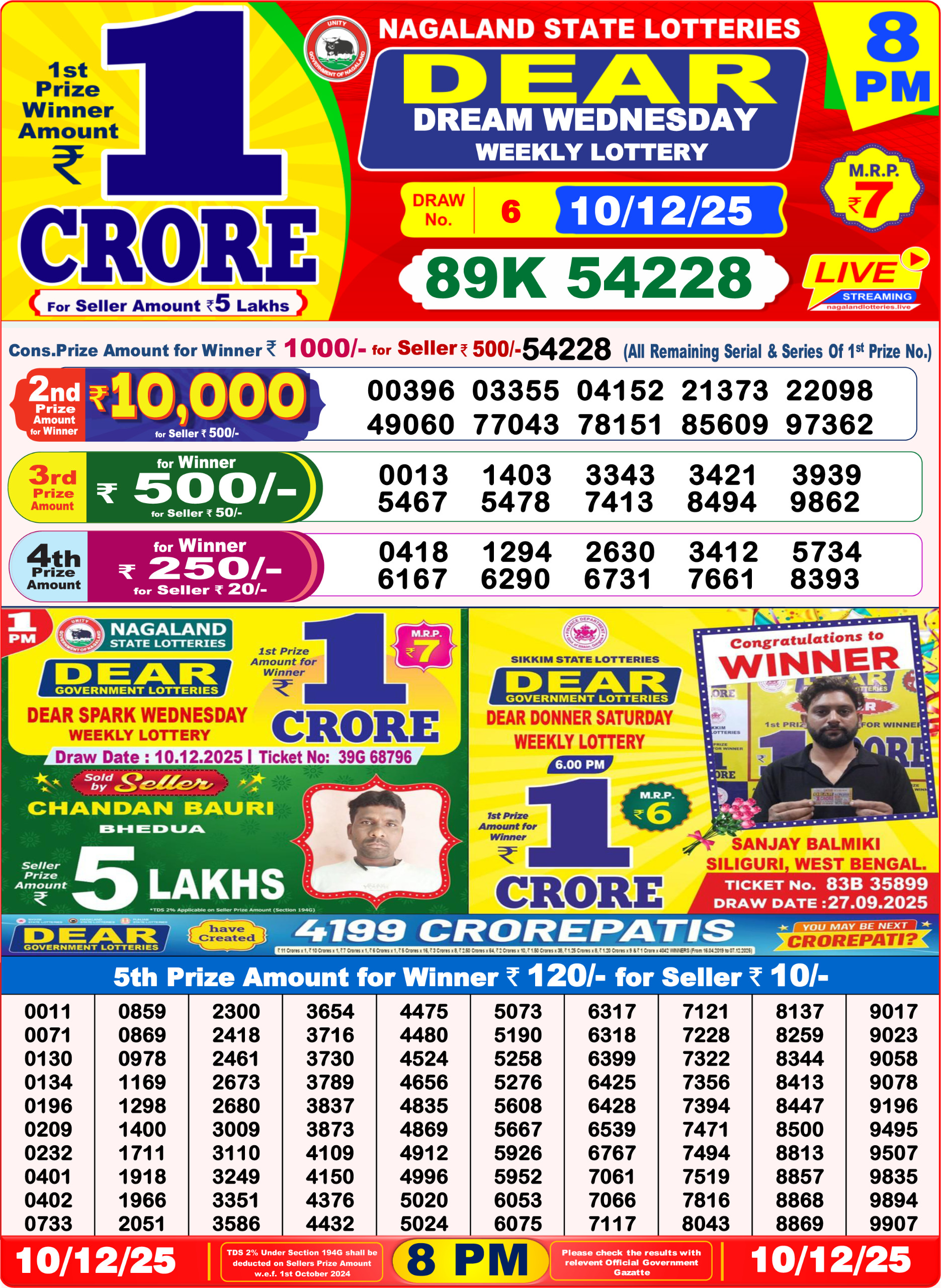 Today Lottery Sambad