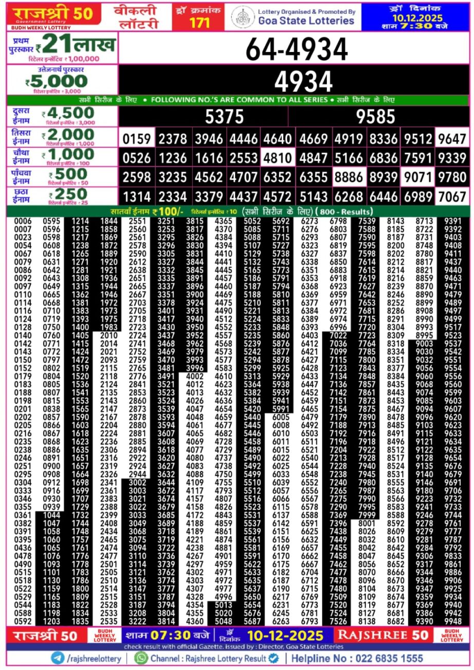Today Lottery Sambad