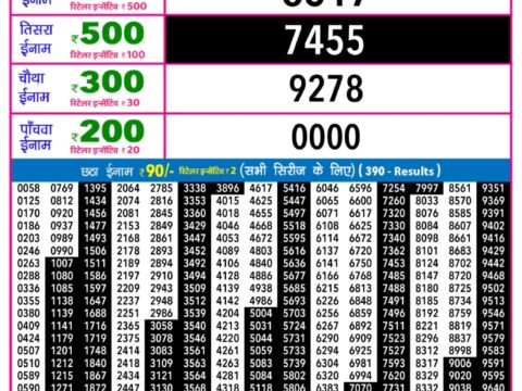 Today Lottery Sambad