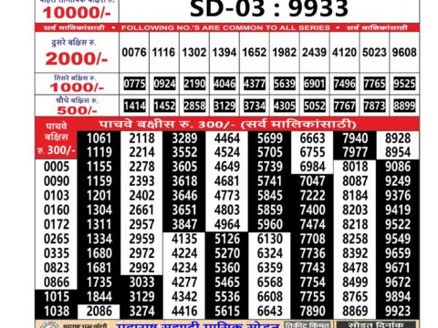 Today Lottery Sambad