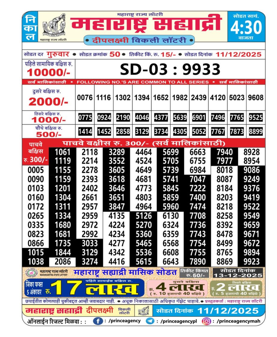 Today Lottery Sambad