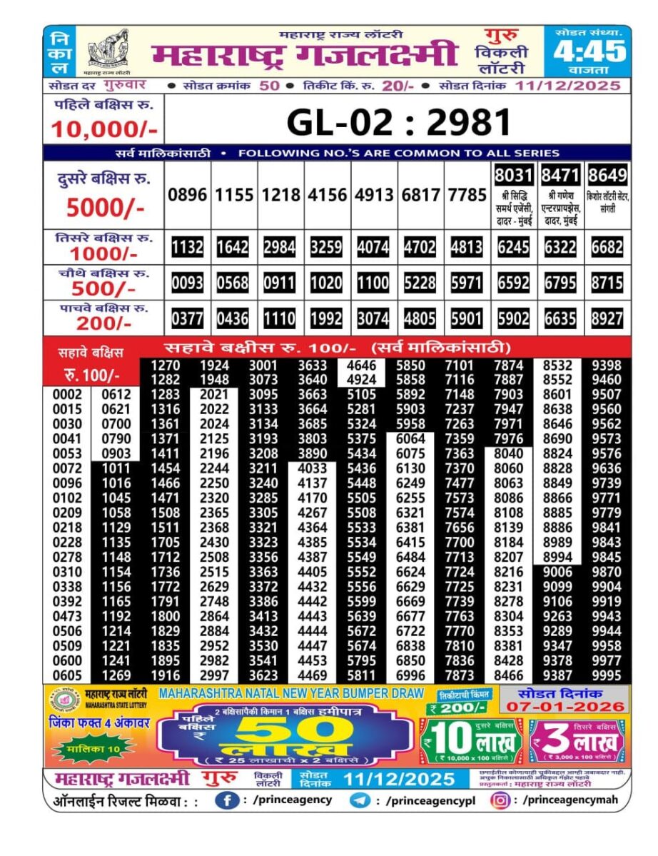 Today Lottery Sambad