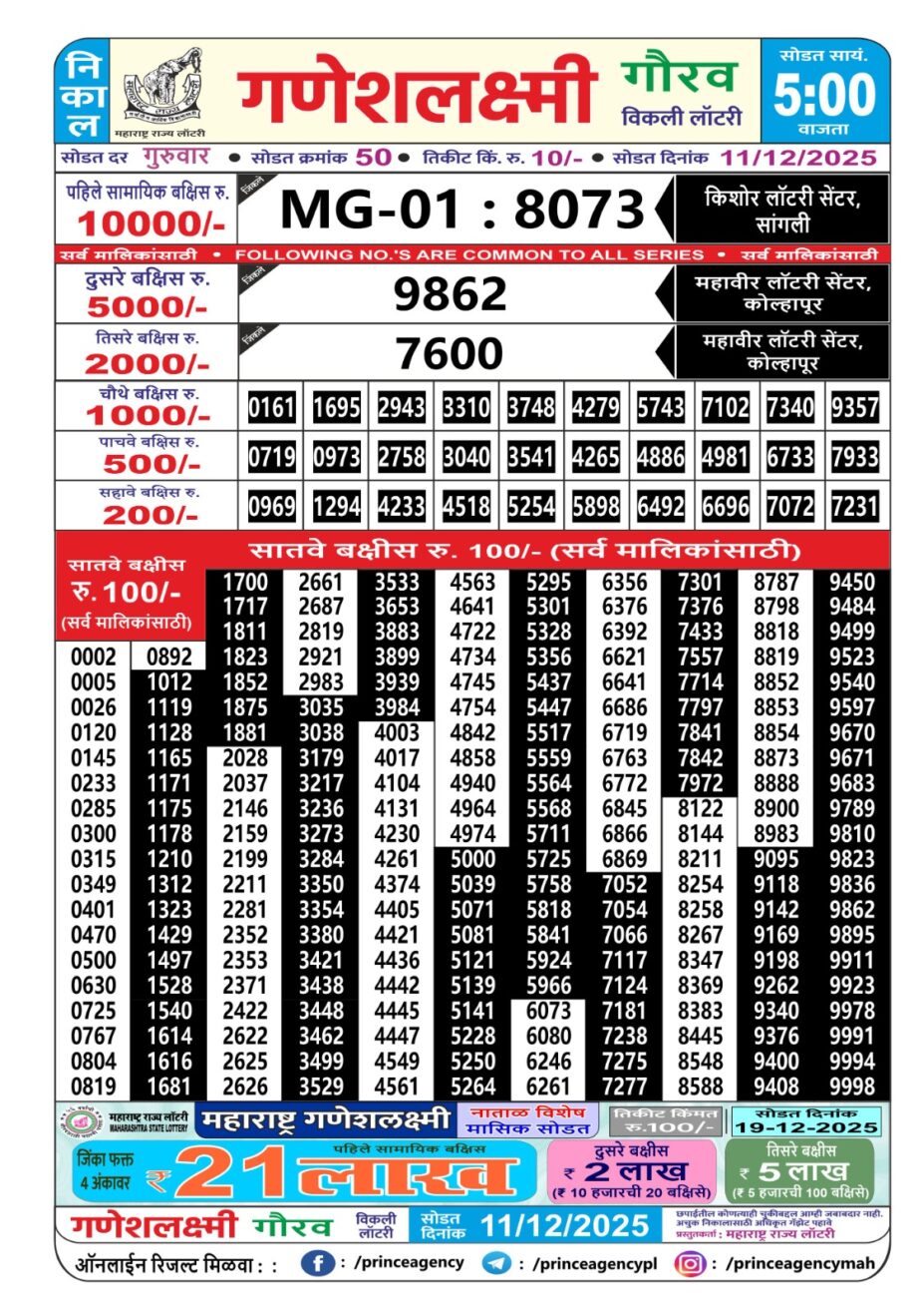 Today Lottery Sambad