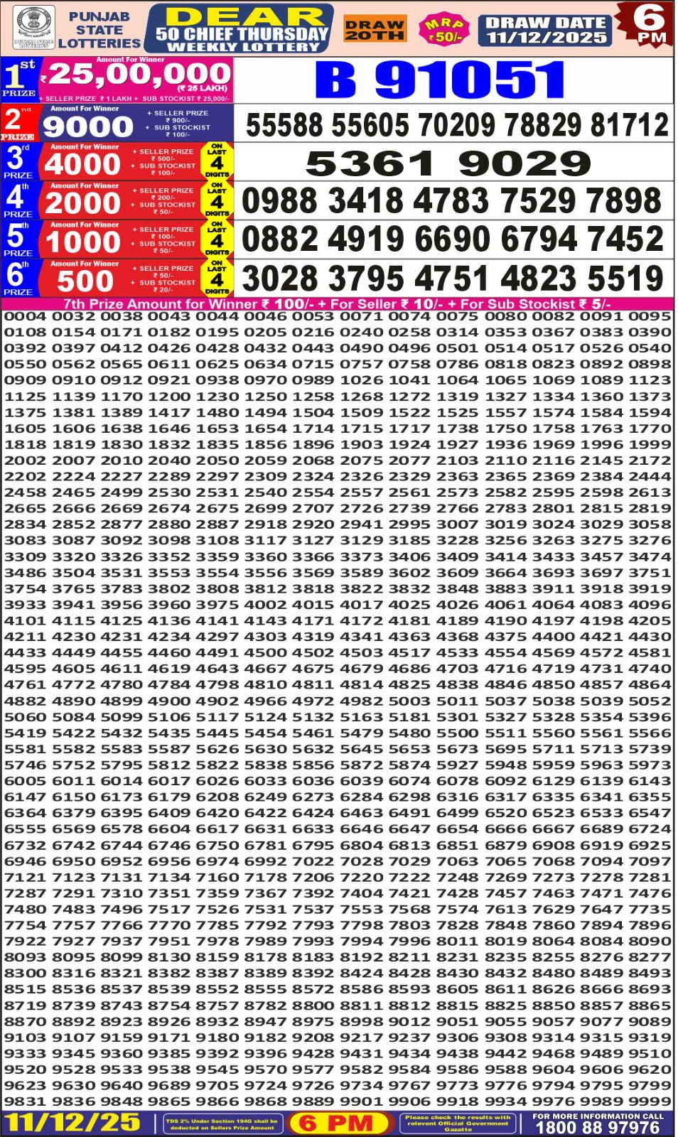 Today Lottery Sambad