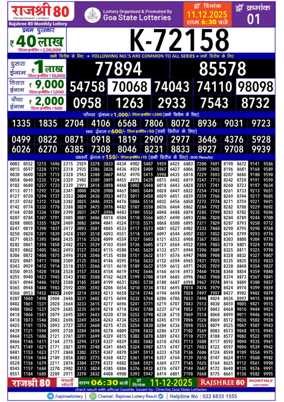 Today Lottery Sambad