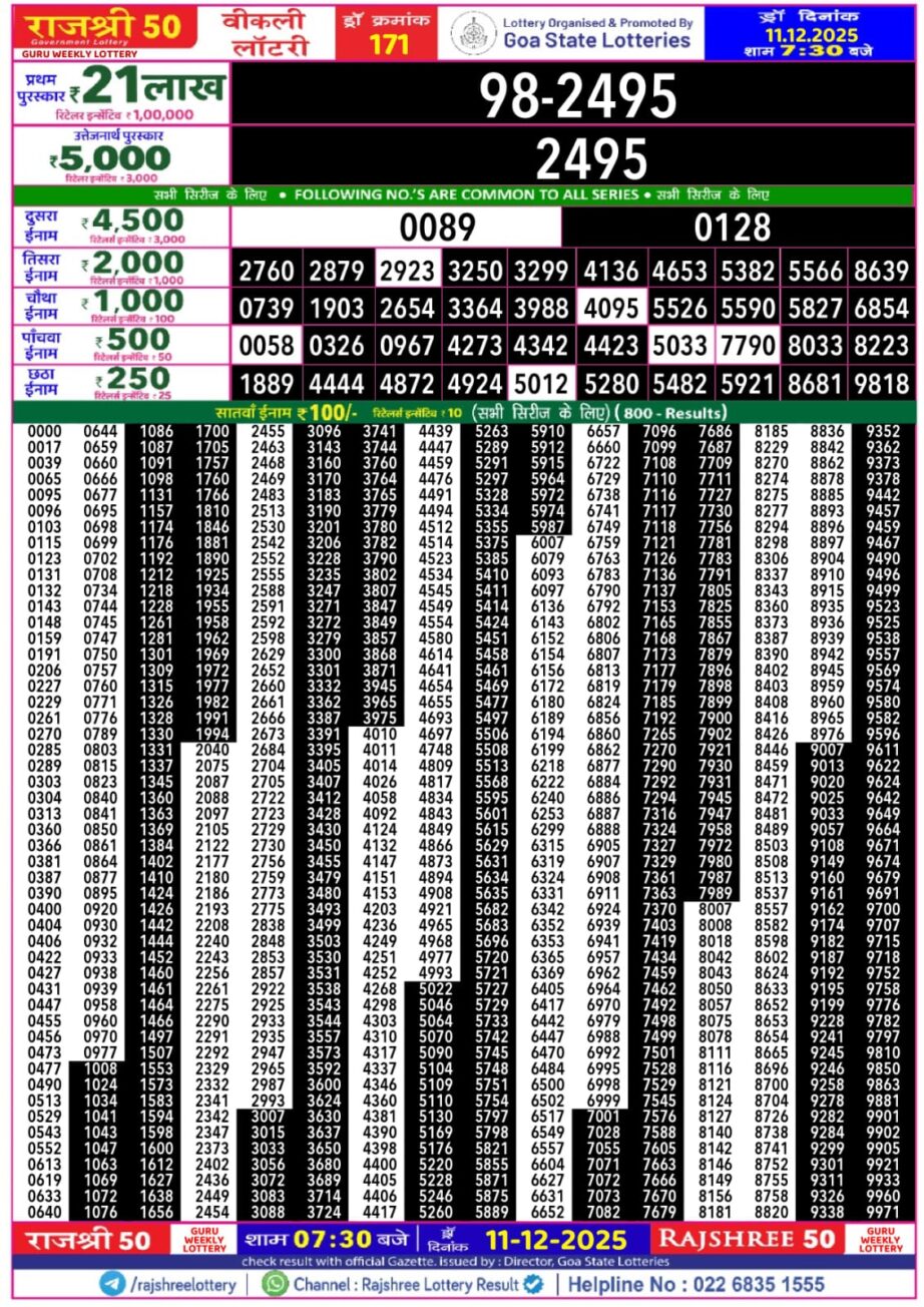 Today Lottery Sambad