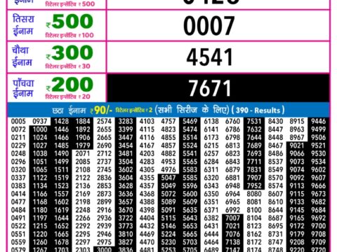 Today Lottery Sambad