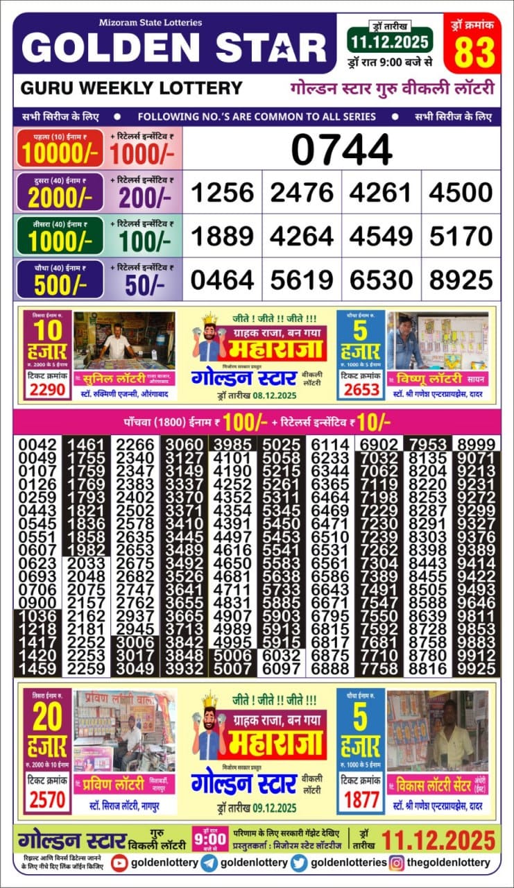 Today Lottery Sambad