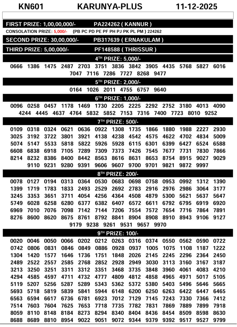 Karunya Plus Lottery KN 601 Result Today 11.12.2025 Today Lottery Sambad