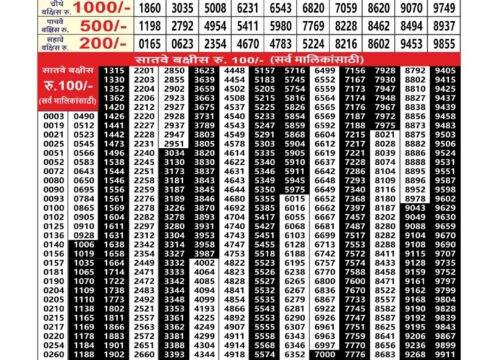 Today Lottery Sambad