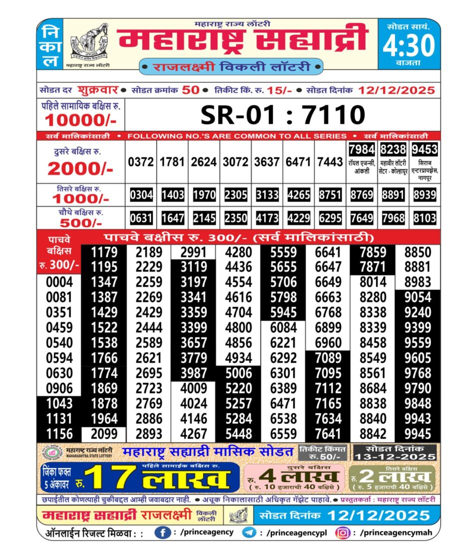 Today Lottery Sambad
