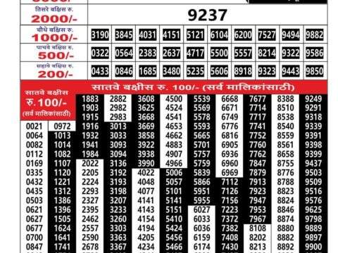 Today Lottery Sambad