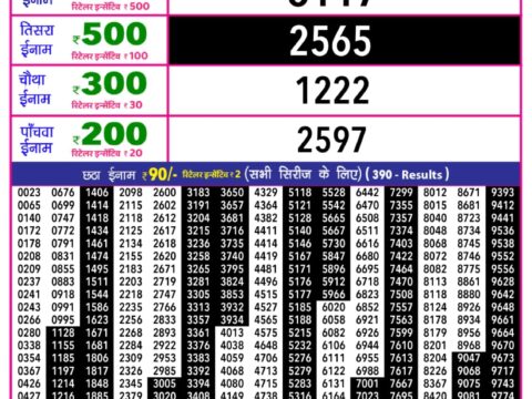 Today Lottery Sambad