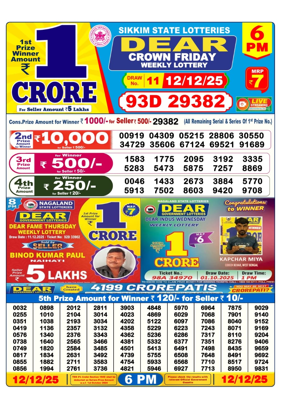 Today Lottery Sambad