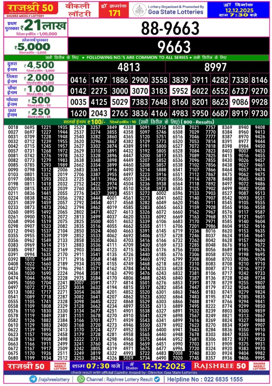 Today Lottery Sambad