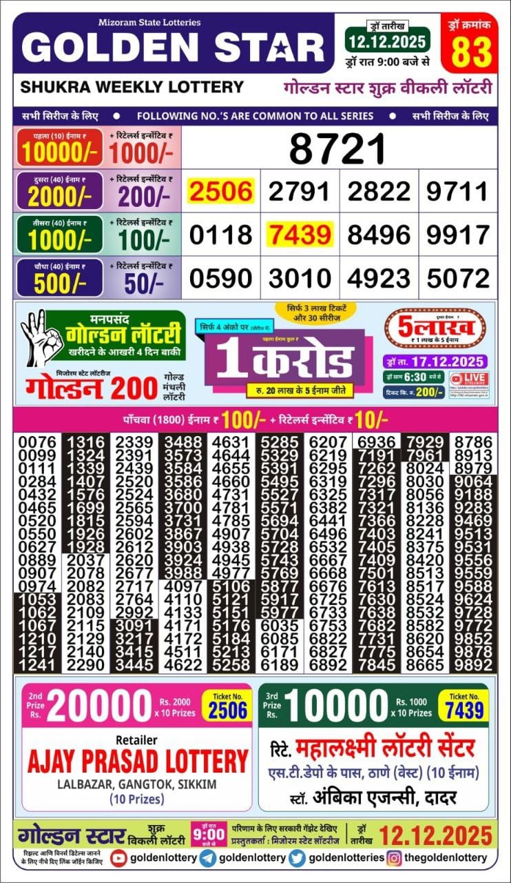 Today Lottery Sambad