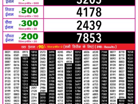 Today Lottery Sambad