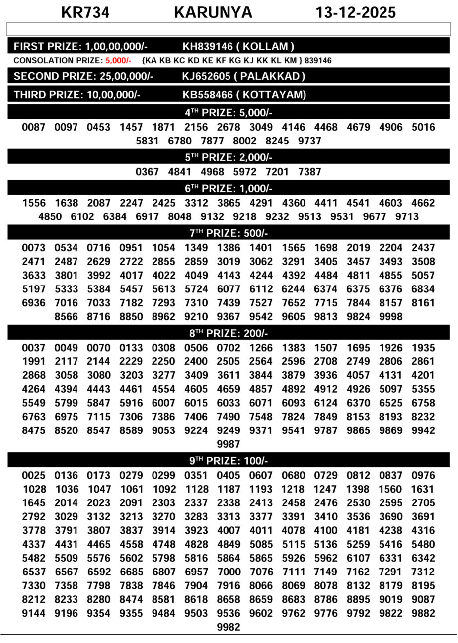 Karunya Lottery KR 734 Result Today 13.12.2025 Check Now Today Lottery Sambad