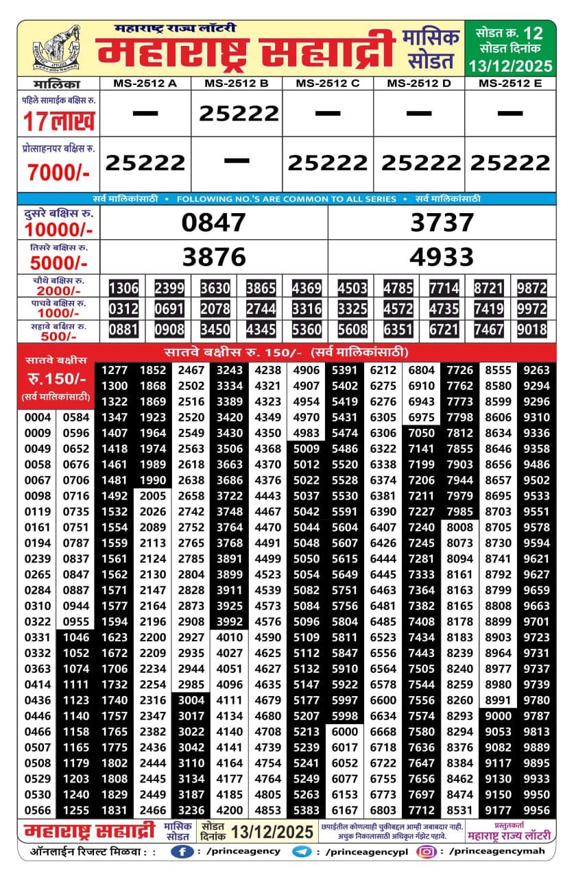 Today Lottery Sambad
