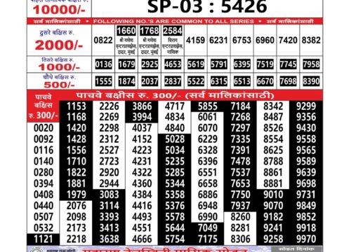 Today Lottery Sambad