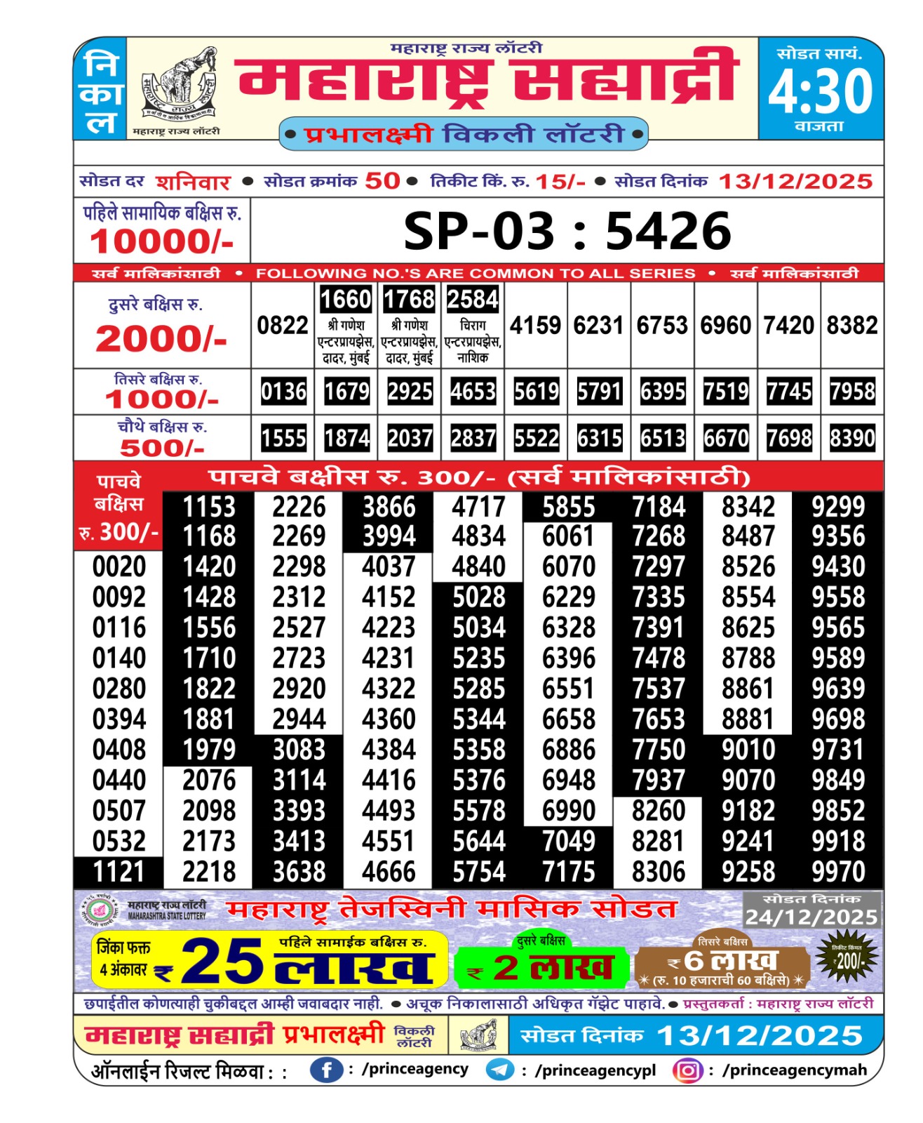 Today Lottery Sambad