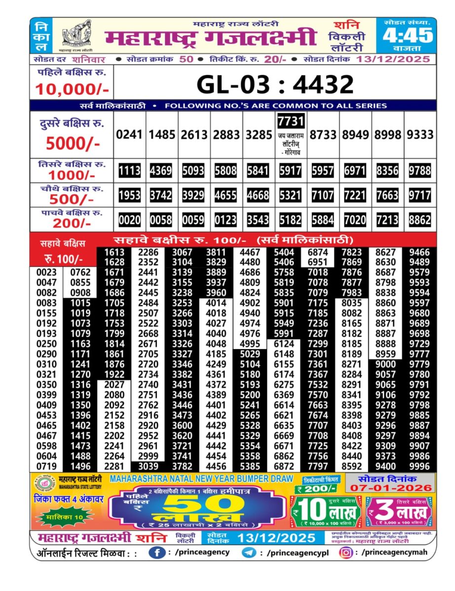 Today Lottery Sambad