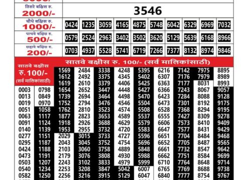 Today Lottery Sambad