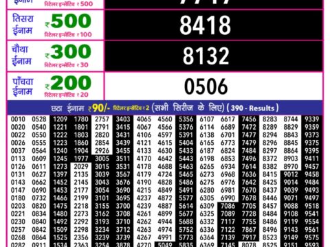 Today Lottery Sambad