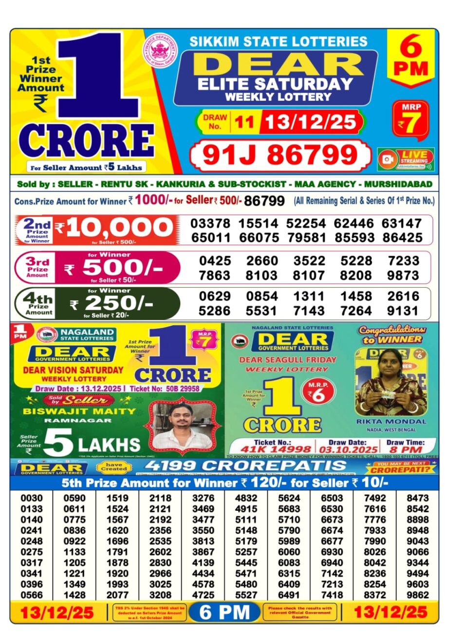 Today Lottery Sambad