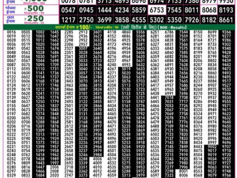 Today Lottery Sambad