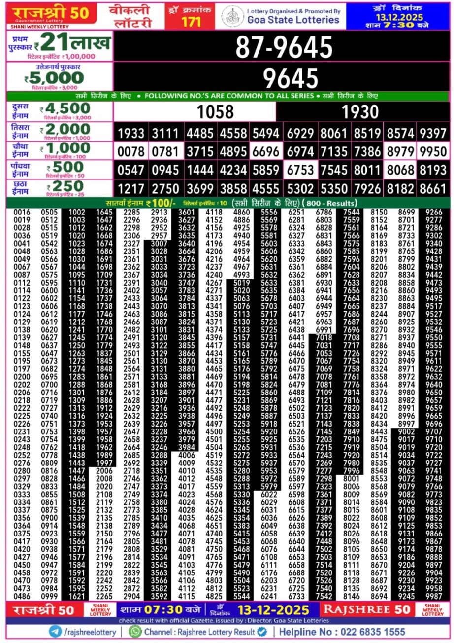 Today Lottery Sambad