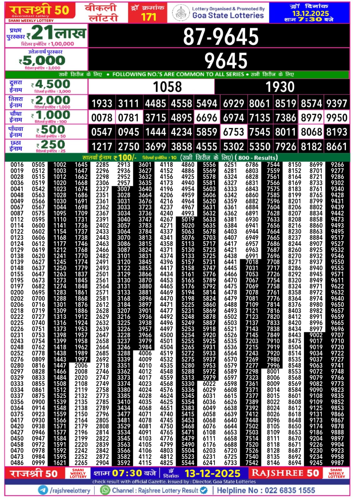 Today Lottery Sambad